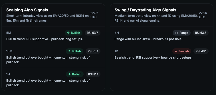 Algo signals engine overview