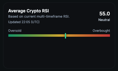 Dashboard RSI and market regime section