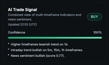 Dashboard trade signal card