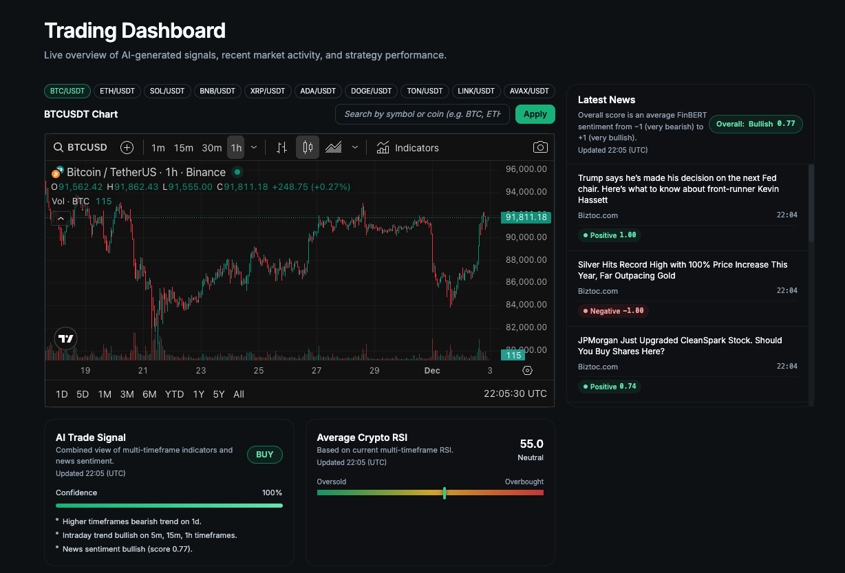 ProofOfSignal trading dashboard screenshot